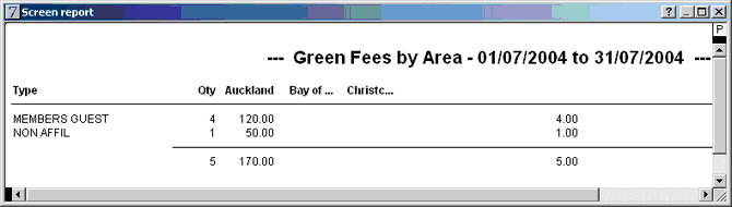 green fees by area